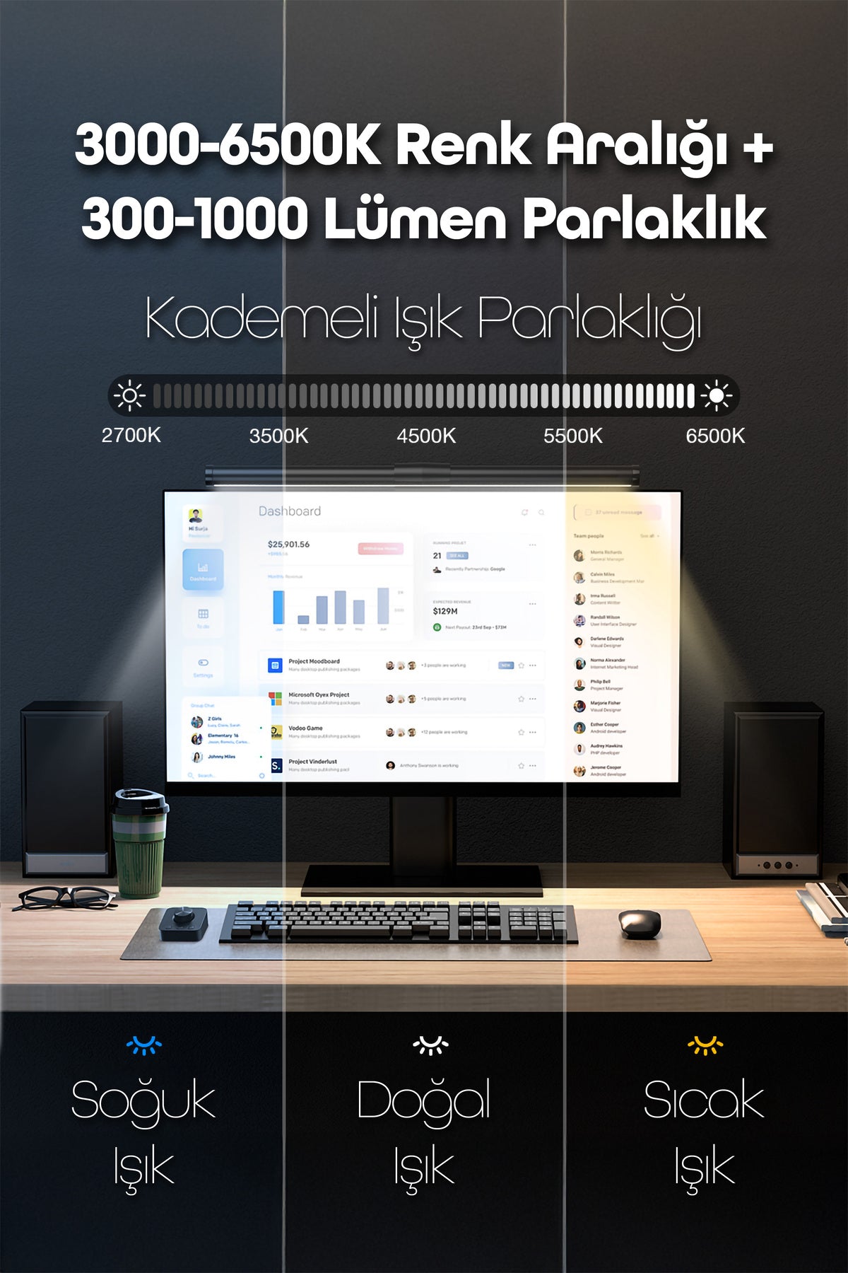 Monitör Lambası Kumandalı Light Pro Series USB Kademeli Parlaklık Renk Ayarlı Masa PC Ekran Işığı