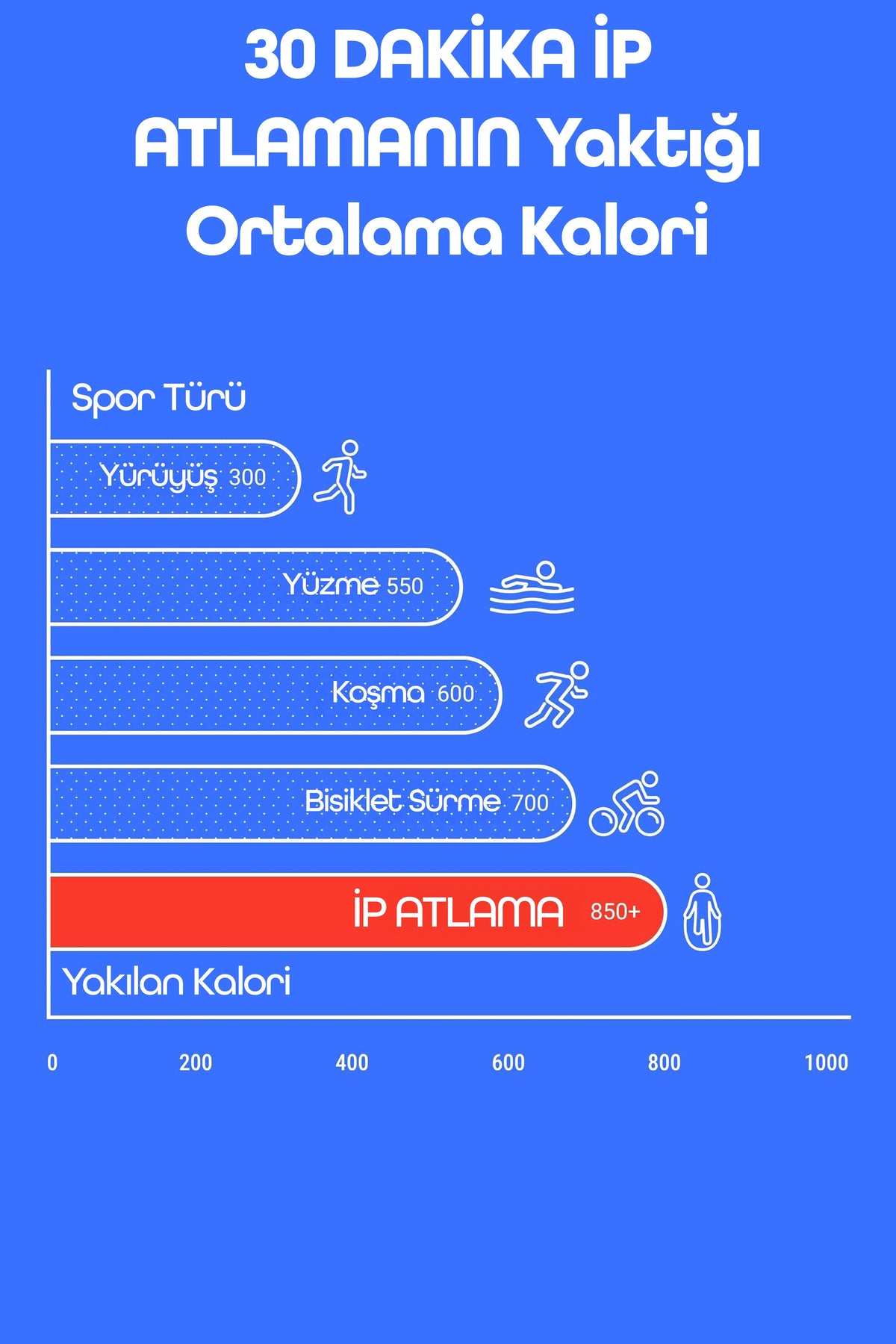 Basic Atlama İpi Uzunluk Ayarlanabilir Atlama Sekme İpi Jump Rope Kırmızı 515